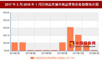 2018年1月我国日用品类城市商品零售价格对比上月环比上涨0